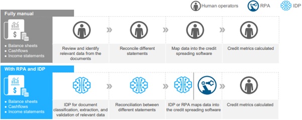 Financial auditing process