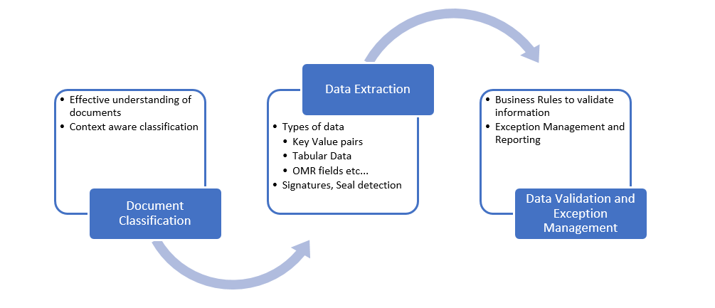 How do IDPs work