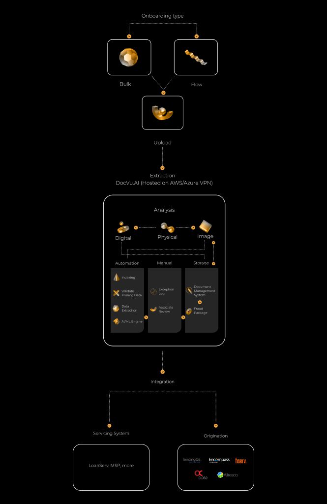 DOCVU.AI WORKFLOW 2