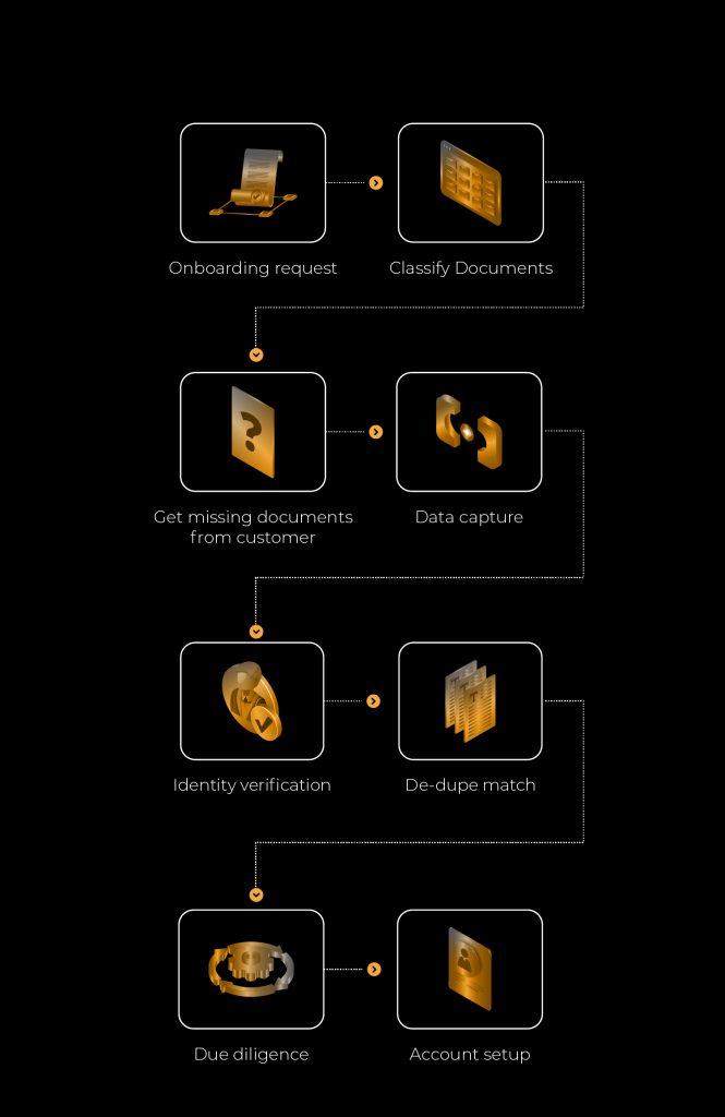 Customer Onboarding Mobile