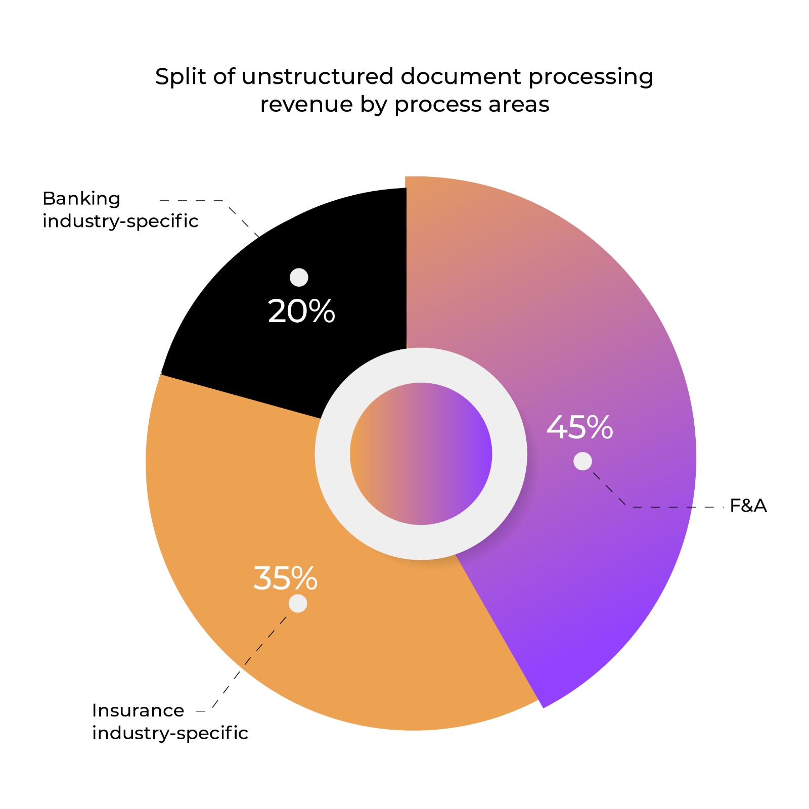 Is Your Finance and Accounting Function Missing Out on the Power of ...