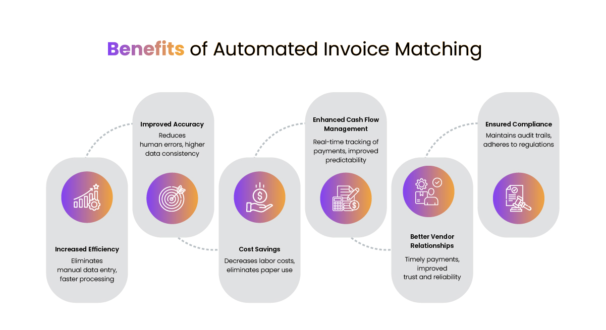 Exploring Two-Way, Three-Way, Four-Way Invoice Matching in Account ...